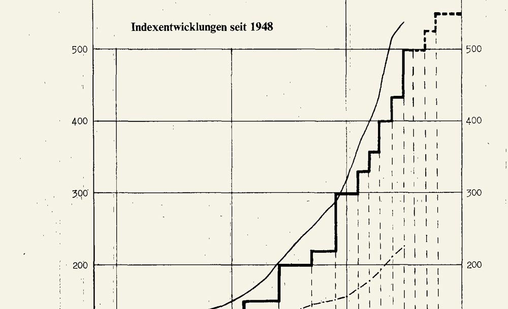 Messaggio del Consiglio federale relativo alla 9° revisione dell’AVS, 7 luglio 1976, diagramma a curve, Foglio federale, III, 123.