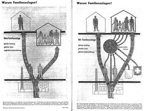 Illustrazione "Perché assegni familiari?" Fonte: Schweizerische Zeitschrift für Gemeinnützigkeit 471941, p. 76f.