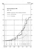 Messaggio del Consiglio federale relativo alla 9° revisione dell’AVS, 7 luglio 1976, diagramma a curve, Foglio federale, III, 123.